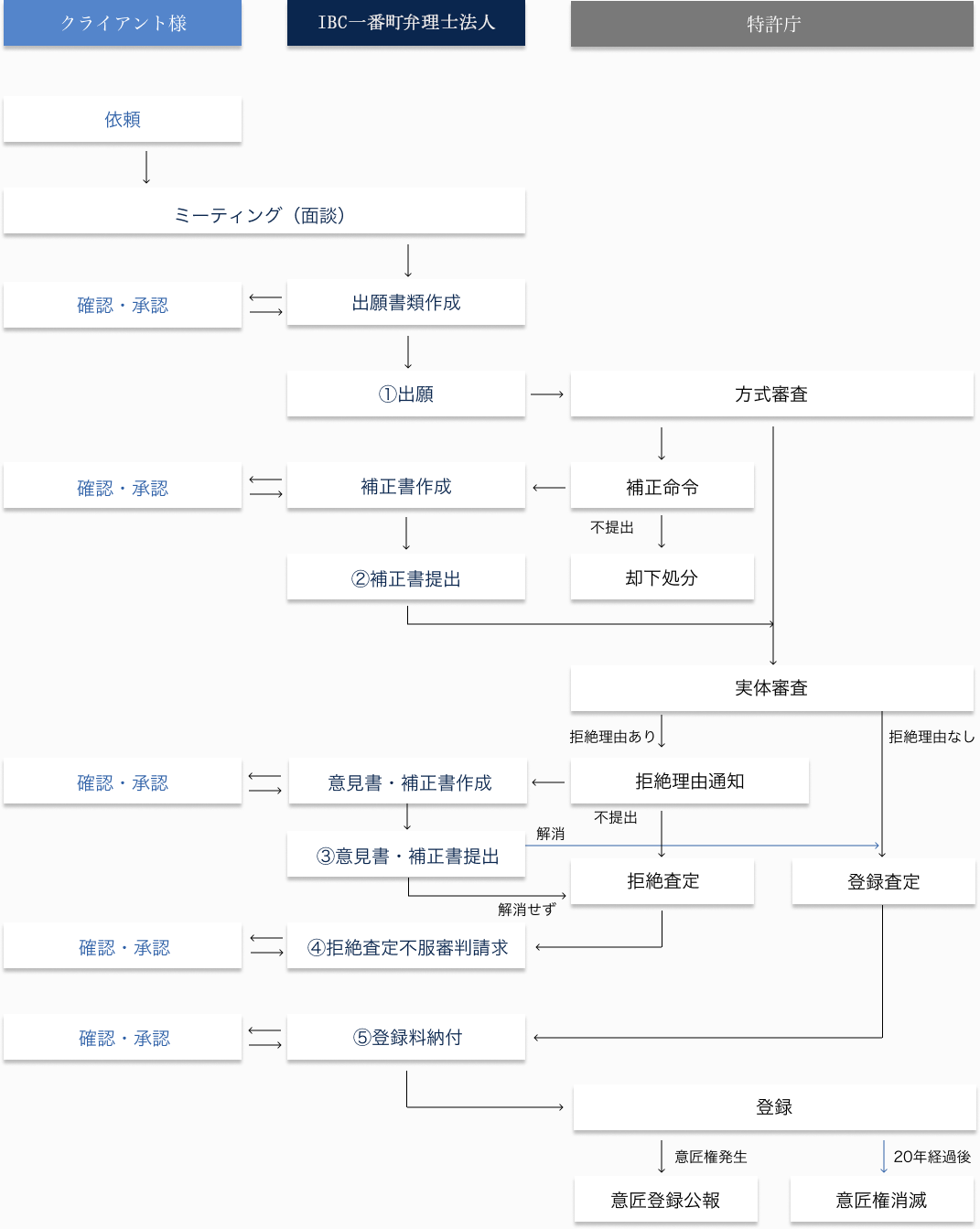 存続 意匠 期間 権